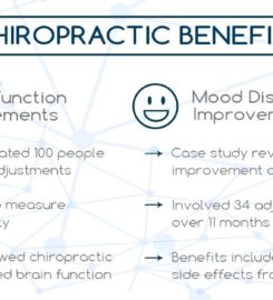 El Paso West Texas Chiropractic Center